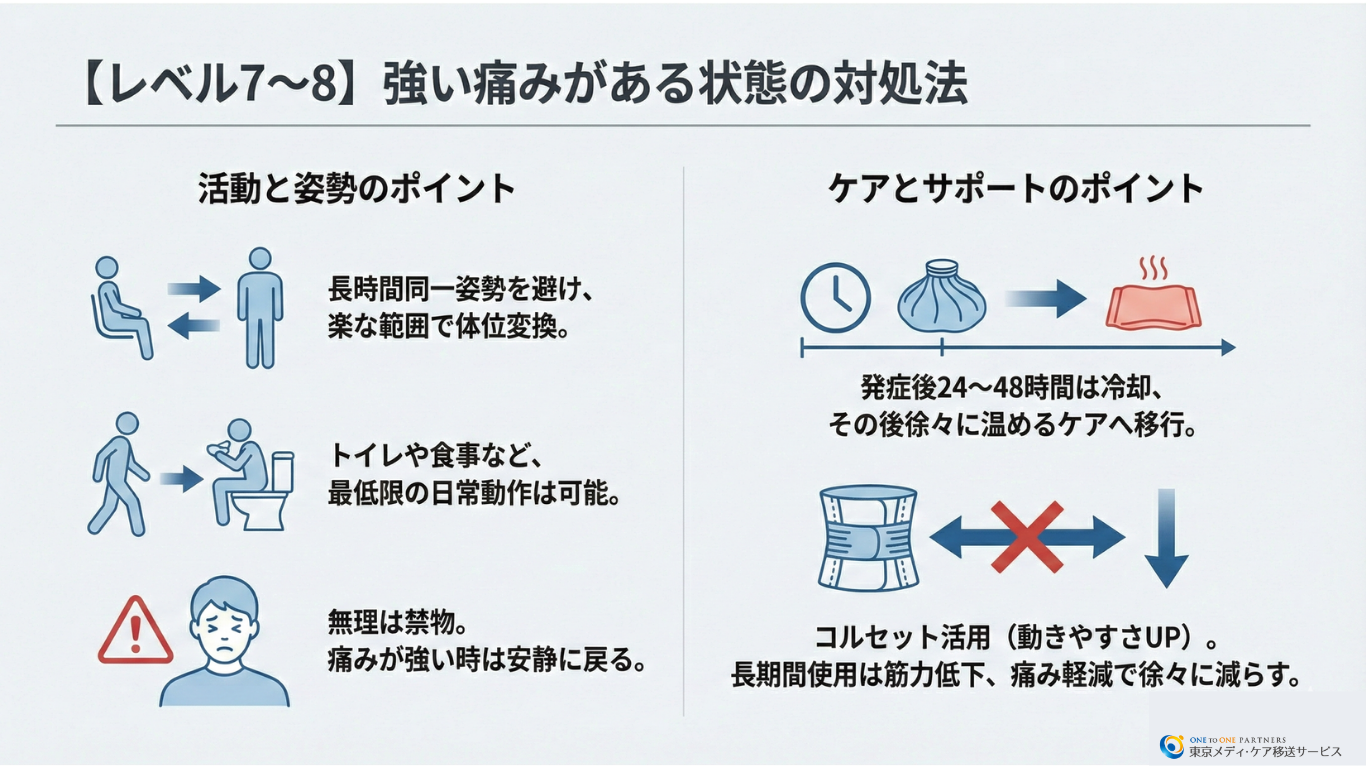 強い痛みがある状態（痛みレベル7～8）の対処法