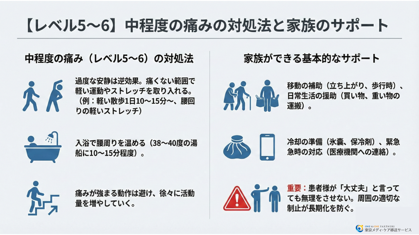 中程度の痛み（痛みレベル5～6）の対処法