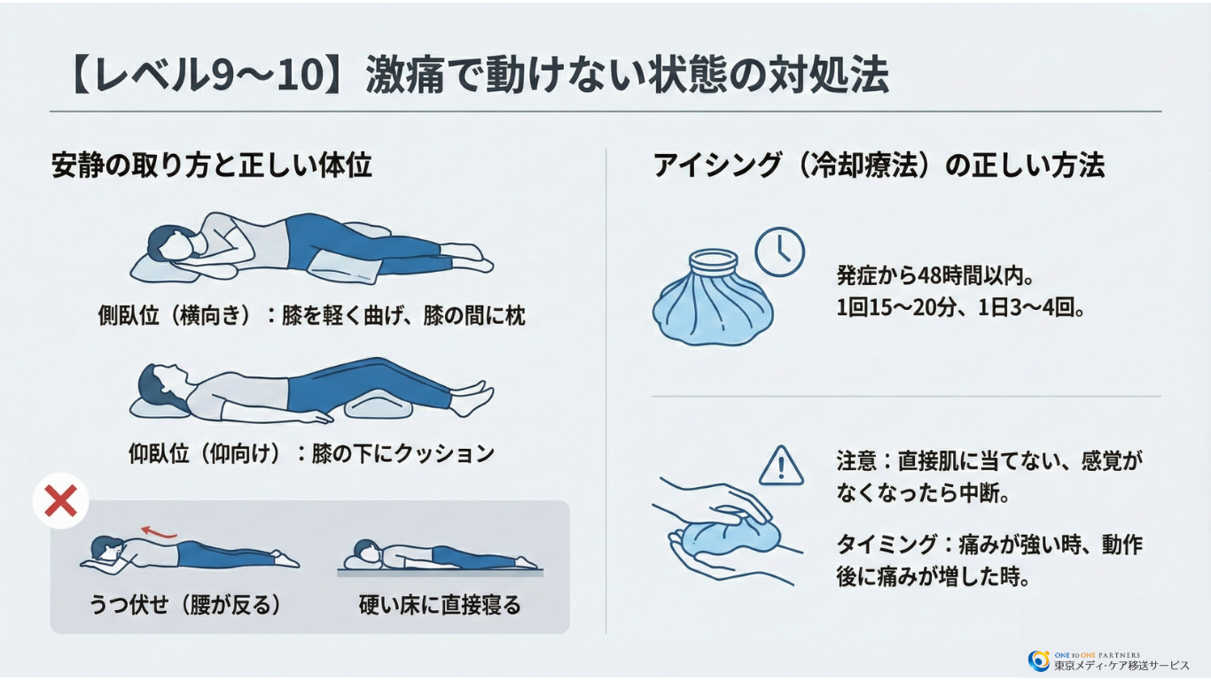 激痛で動けない状態（痛みレベル9～10）の対処法