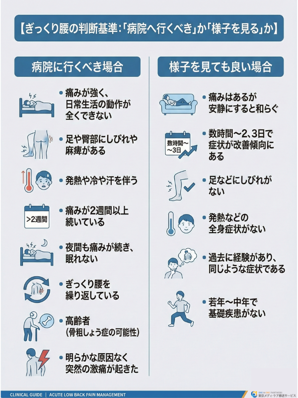 ぎっくり腰で病院に行くべき場合と行かなくても良い場合