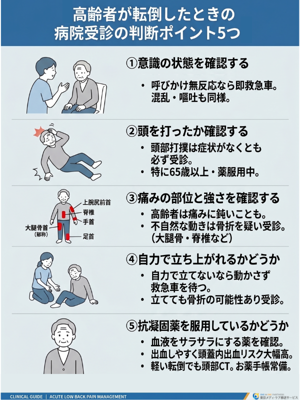 高齢者が転倒したときの病院受診の判断ポイント5つ